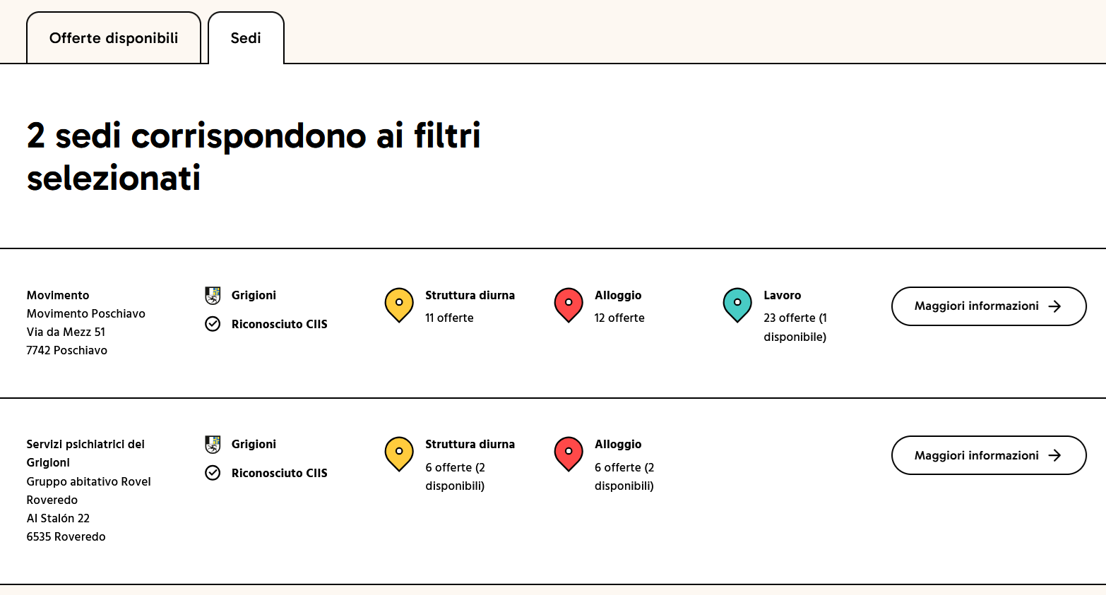 Illustrazione dell'elenco delle sedi